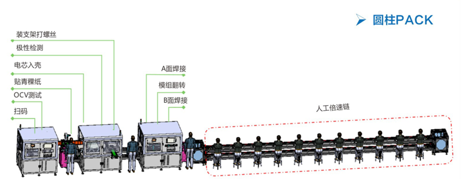 圓柱電池模組PACK生產線_副本