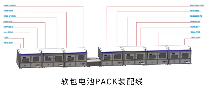 軟包電池PACK線(xiàn)