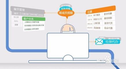 2017年珠海勞務(wù)派遣公司服務(wù)流程